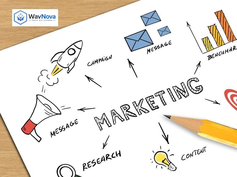 Social Media Management for Business Growth